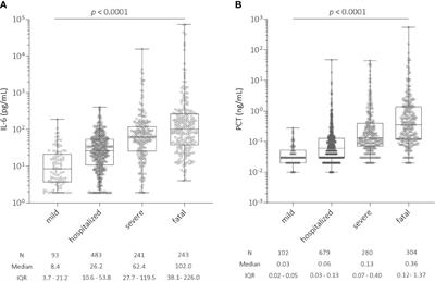 The single nucleotide polymorphism rs4986790 (c.896A>G) in the gene TLR4 as a protective factor in corona virus disease 2019 (COVID-19)